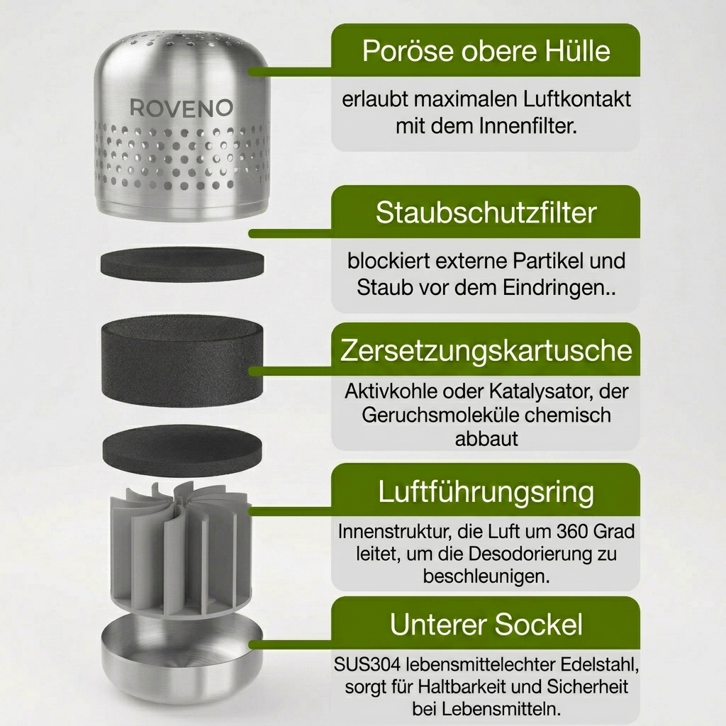 Roveno Kühlschrank-Geruchs- & Bakterienreiniger
