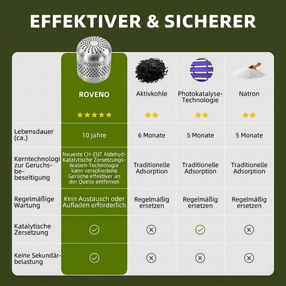 Roveno Kühlschrank-Geruchs- & Bakterienreiniger